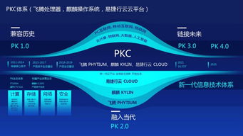 開(kāi)源云企業(yè)完成央企D輪戰(zhàn)略融資，正式成為云計(jì)算國(guó)家隊(duì)